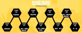 加盟常識，讓你輕松做干洗加盟